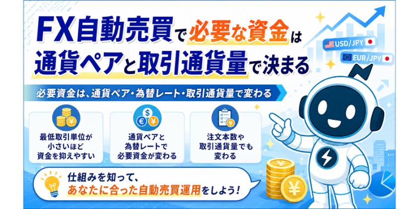 FX自動売買で必要な資金は通貨ペアと取引通貨量で決まるについて解説した画像