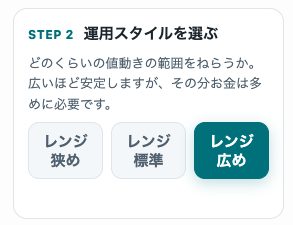 運用スタイルについて解説した画像