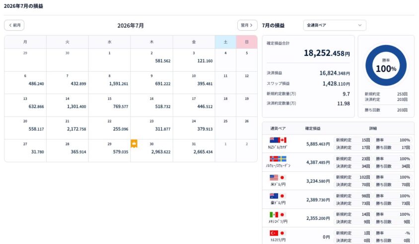 2026年7月自動売買収益結果