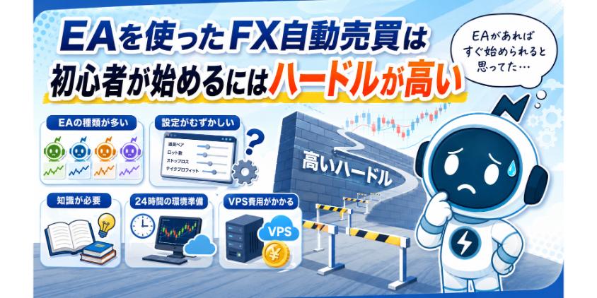 【結論】EAを使ったFX自動売買は初心者が始めるにはハードルが高いについて解説した画像