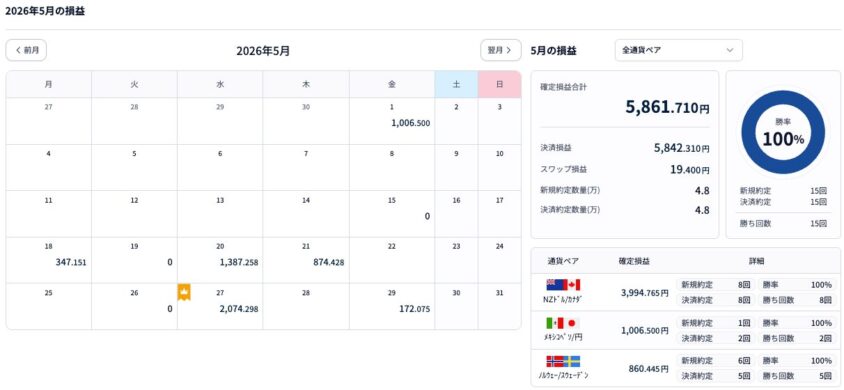 2026年5月松井証券の損益カレンダーのスクショ