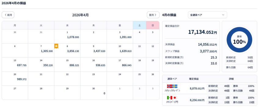 2026年4月松井証券の損益カレンダーのスクショ